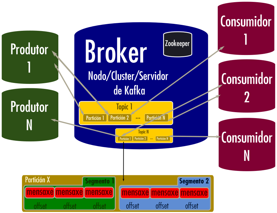 Esquema Kafka
