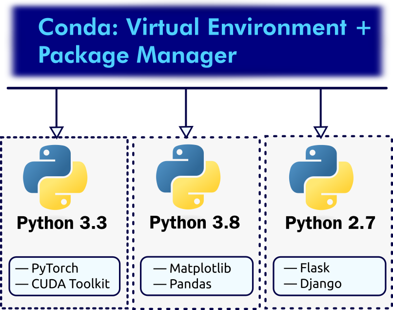 Nunha ferramenta todo é máis simple
