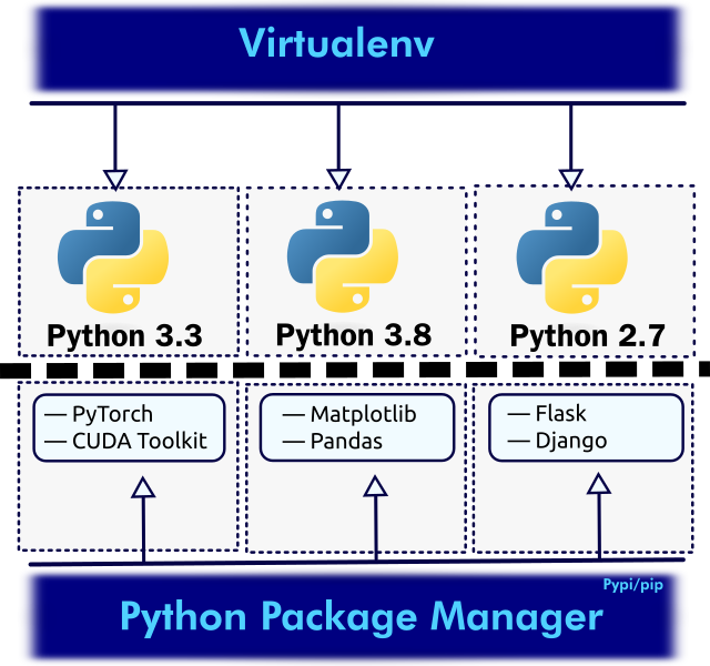 Precisamos dúas ferramentas para facer a vida máis sinxela