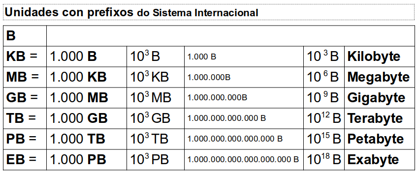 Unidades do Sistema Internacional