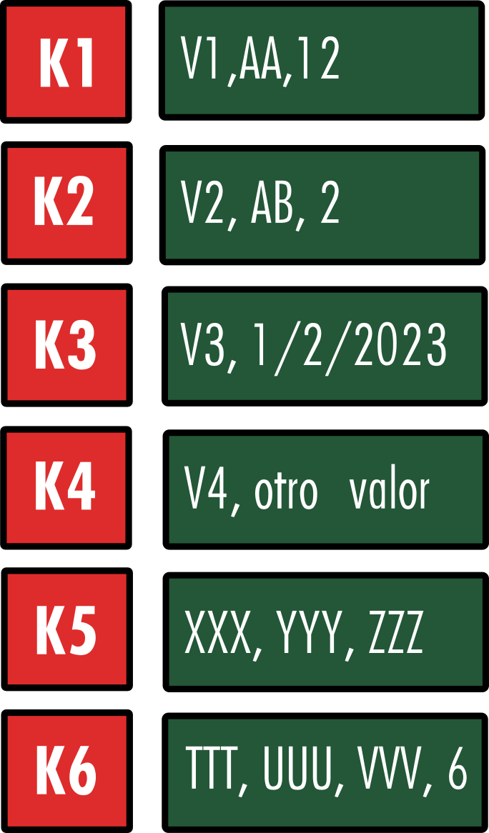 Wikipedia: Exemplo Clave-Valor