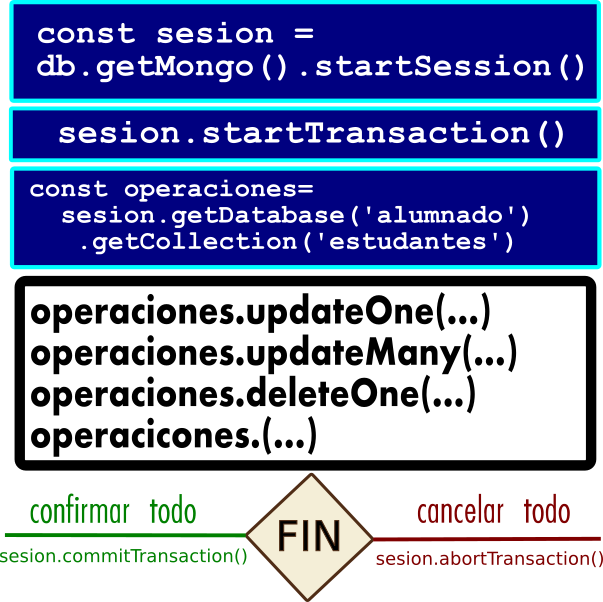 Transacción MongoDB (Atlas)
